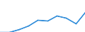 Type of plant: Total / Operator/Trader: Total / Energy balance: Gross electricity production / Standard international energy product classification (SIEC): Total / Unit of measure: Gigawatt-hour / Geopolitical entity (reporting): Georgia