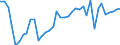 Type of plant: Total / Operator/Trader: Total / Energy balance: Gross electricity production / Standard international energy product classification (SIEC): Total / Unit of measure: Gigawatt-hour / Geopolitical entity (reporting): Serbia