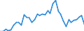 Type of plant: Total / Operator/Trader: Total / Energy balance: Gross electricity production / Standard international energy product classification (SIEC): Combustible fuels / Unit of measure: Gigawatt-hour / Geopolitical entity (reporting): Belgium