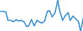 Type of plant: Total / Operator/Trader: Total / Energy balance: Gross electricity production / Standard international energy product classification (SIEC): Combustible fuels / Unit of measure: Gigawatt-hour / Geopolitical entity (reporting): Bulgaria