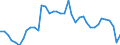 Type of plant: Total / Operator/Trader: Total / Energy balance: Gross electricity production / Standard international energy product classification (SIEC): Combustible fuels / Unit of measure: Gigawatt-hour / Geopolitical entity (reporting): Czechia