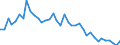 Type of plant: Total / Operator/Trader: Total / Energy balance: Gross electricity production / Standard international energy product classification (SIEC): Combustible fuels / Unit of measure: Gigawatt-hour / Geopolitical entity (reporting): Denmark