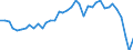 Type of plant: Total / Operator/Trader: Total / Energy balance: Gross electricity production / Standard international energy product classification (SIEC): Combustible fuels / Unit of measure: Gigawatt-hour / Geopolitical entity (reporting): Germany