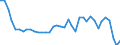 Type of plant: Total / Operator/Trader: Total / Energy balance: Gross electricity production / Standard international energy product classification (SIEC): Combustible fuels / Unit of measure: Gigawatt-hour / Geopolitical entity (reporting): Estonia