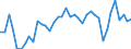 Type of plant: Total / Operator/Trader: Total / Energy balance: Gross electricity production / Standard international energy product classification (SIEC): Combustible fuels / Unit of measure: Gigawatt-hour / Geopolitical entity (reporting): France