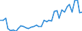 Type of plant: Total / Operator/Trader: Total / Energy balance: Gross electricity production / Standard international energy product classification (SIEC): Combustible fuels / Unit of measure: Gigawatt-hour / Geopolitical entity (reporting): Latvia