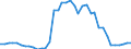 Type of plant: Total / Operator/Trader: Total / Energy balance: Gross electricity production / Standard international energy product classification (SIEC): Combustible fuels / Unit of measure: Gigawatt-hour / Geopolitical entity (reporting): Luxembourg