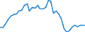 Type of plant: Total / Operator/Trader: Total / Energy balance: Gross electricity production / Standard international energy product classification (SIEC): Combustible fuels / Unit of measure: Gigawatt-hour / Geopolitical entity (reporting): Hungary