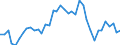 Type of plant: Total / Operator/Trader: Total / Energy balance: Gross electricity production / Standard international energy product classification (SIEC): Combustible fuels / Unit of measure: Gigawatt-hour / Geopolitical entity (reporting): Austria