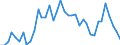 Type of plant: Total / Operator/Trader: Total / Energy balance: Gross electricity production / Standard international energy product classification (SIEC): Combustible fuels / Unit of measure: Gigawatt-hour / Geopolitical entity (reporting): Portugal