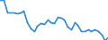 Type of plant: Total / Operator/Trader: Total / Energy balance: Gross electricity production / Standard international energy product classification (SIEC): Combustible fuels / Unit of measure: Gigawatt-hour / Geopolitical entity (reporting): Romania