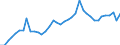 Type of plant: Total / Operator/Trader: Total / Energy balance: Gross electricity production / Standard international energy product classification (SIEC): Combustible fuels / Unit of measure: Gigawatt-hour / Geopolitical entity (reporting): Sweden