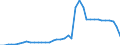 Type of plant: Total / Operator/Trader: Total / Energy balance: Gross electricity production / Standard international energy product classification (SIEC): Combustible fuels / Unit of measure: Gigawatt-hour / Geopolitical entity (reporting): Norway