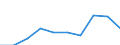 Type of plant: Total / Operator/Trader: Total / Energy balance: Gross electricity production / Standard international energy product classification (SIEC): Combustible fuels / Unit of measure: Gigawatt-hour / Geopolitical entity (reporting): Georgia