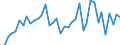 Type of plant: Total / Operator/Trader: Total / Energy balance: Gross electricity production / Standard international energy product classification (SIEC): Hydro / Unit of measure: Gigawatt-hour / Geopolitical entity (reporting): Euro area – 20 countries (from 2023)