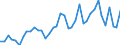 Type of plant: Total / Operator/Trader: Total / Energy balance: Gross electricity production / Standard international energy product classification (SIEC): Hydro / Unit of measure: Gigawatt-hour / Geopolitical entity (reporting): Bulgaria