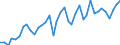 Type of plant: Total / Operator/Trader: Total / Energy balance: Gross electricity production / Standard international energy product classification (SIEC): Hydro / Unit of measure: Gigawatt-hour / Geopolitical entity (reporting): Czechia