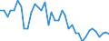 Type of plant: Total / Operator/Trader: Total / Energy balance: Gross electricity production / Standard international energy product classification (SIEC): Hydro / Unit of measure: Gigawatt-hour / Geopolitical entity (reporting): Denmark