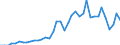 Type of plant: Total / Operator/Trader: Total / Energy balance: Gross electricity production / Standard international energy product classification (SIEC): Hydro / Unit of measure: Gigawatt-hour / Geopolitical entity (reporting): Estonia