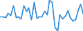 Type of plant: Total / Operator/Trader: Total / Energy balance: Gross electricity production / Standard international energy product classification (SIEC): Hydro / Unit of measure: Gigawatt-hour / Geopolitical entity (reporting): Ireland