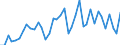 Type of plant: Total / Operator/Trader: Total / Energy balance: Gross electricity production / Standard international energy product classification (SIEC): Hydro / Unit of measure: Gigawatt-hour / Geopolitical entity (reporting): Greece