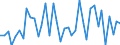 Type of plant: Total / Operator/Trader: Total / Energy balance: Gross electricity production / Standard international energy product classification (SIEC): Hydro / Unit of measure: Gigawatt-hour / Geopolitical entity (reporting): Spain