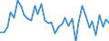 Type of plant: Total / Operator/Trader: Total / Energy balance: Gross electricity production / Standard international energy product classification (SIEC): Hydro / Unit of measure: Gigawatt-hour / Geopolitical entity (reporting): France