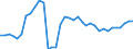 Insgesamt / Eigenerzeuger / Energiesektor - energetischer Verbrauch / Elektrizität / Gigawattstunde / Europäische Union - 27 Länder (ab 2020)