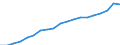 Energy balance: Renewable energy sources / Unit of measure: Percentage / Geopolitical entity (reporting): European Union - 27 countries (from 2020)