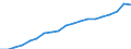 Energiebilanz: Erneuerbare Energiequellen / Maßeinheit: Prozent / Geopolitische Meldeeinheit: Europäische Union - 27 Länder (ab 2020)