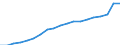 Energy balance: Renewable energy sources / Unit of measure: Percentage / Geopolitical entity (reporting): Belgium