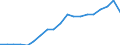 Energy balance: Renewable energy sources / Unit of measure: Percentage / Geopolitical entity (reporting): Bulgaria