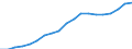 Energy balance: Renewable energy sources / Unit of measure: Percentage / Geopolitical entity (reporting): Czechia