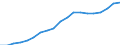 Energiebilanz: Erneuerbare Energiequellen / Maßeinheit: Prozent / Geopolitische Meldeeinheit: Tschechien