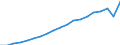 Energiebilanz: Erneuerbare Energiequellen / Maßeinheit: Prozent / Geopolitische Meldeeinheit: Dänemark