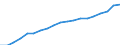 Energy balance: Renewable energy sources / Unit of measure: Percentage / Geopolitical entity (reporting): Germany