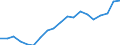 Energiebilanz: Erneuerbare Energiequellen / Maßeinheit: Prozent / Geopolitische Meldeeinheit: Kroatien