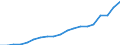 Energiebilanz: Erneuerbare Energiequellen / Maßeinheit: Prozent / Geopolitische Meldeeinheit: Zypern