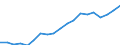 Energiebilanz: Erneuerbare Energiequellen / Maßeinheit: Prozent / Geopolitische Meldeeinheit: Litauen