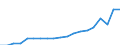 Energiebilanz: Erneuerbare Energiequellen / Maßeinheit: Prozent / Geopolitische Meldeeinheit: Luxemburg