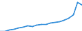 Energiebilanz: Erneuerbare Energiequellen / Maßeinheit: Prozent / Geopolitische Meldeeinheit: Niederlande