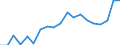 Energiebilanz: Erneuerbare Energiequellen / Maßeinheit: Prozent / Geopolitische Meldeeinheit: Slowenien