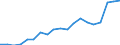 Energiebilanz: Erneuerbare Energiequellen / Maßeinheit: Prozent / Geopolitische Meldeeinheit: Slowakei