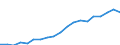 Energiebilanz: Erneuerbare Energiequellen / Maßeinheit: Prozent / Geopolitische Meldeeinheit: Finnland