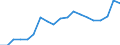 Energiebilanz: Erneuerbare Energiequellen / Maßeinheit: Prozent / Geopolitische Meldeeinheit: Serbien