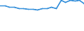 Energy balance: Renewable energy sources / Unit of measure: Percentage / Geopolitical entity (reporting): Kosovo*