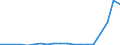 Energy balance: Renewable energy sources in transport / Unit of measure: Percentage / Geopolitical entity (reporting): Estonia