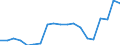 Energy balance: Renewable energy sources in transport / Unit of measure: Percentage / Geopolitical entity (reporting): Latvia