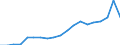 Energiebilanz: Erneuerbare Energiequellen im Verkehrssektor / Maßeinheit: Prozent / Geopolitische Meldeeinheit: Luxemburg