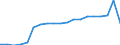 Energiebilanz: Erneuerbare Energiequellen im Verkehrssektor / Maßeinheit: Prozent / Geopolitische Meldeeinheit: Ungarn